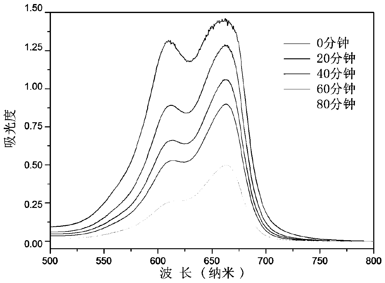 A recyclable magnetic chitosan phthalocyanine catalyst and its application