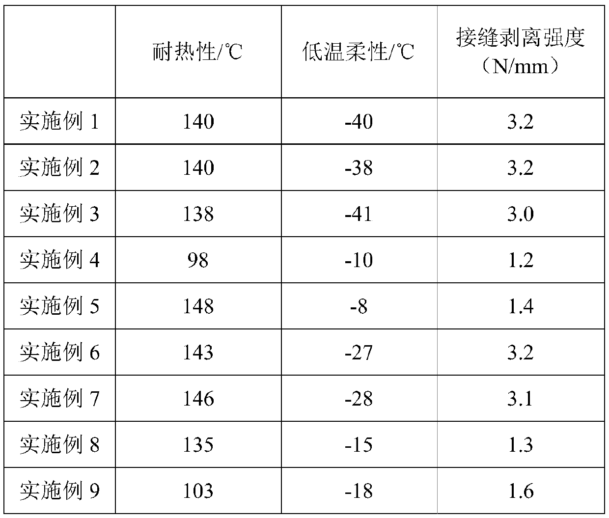 Hot-melt pressure-sensitive adhesive for viscosity modification of SBS asphalt waterproof coiled materials