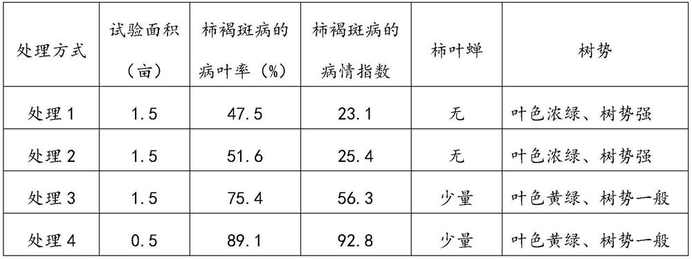 A kind of fresh-keeping method of moon persimmon