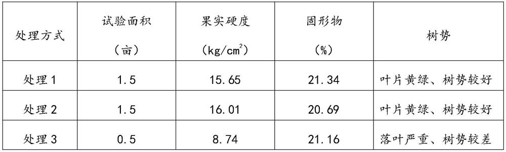 A kind of fresh-keeping method of moon persimmon