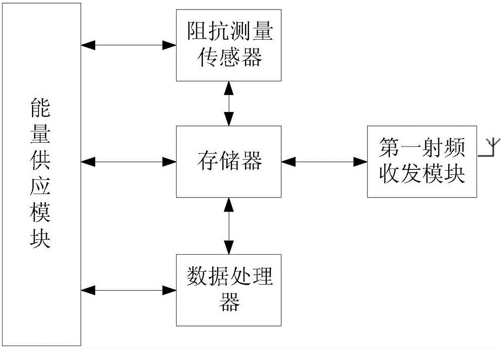 Thoracic descending aorta stent based aneurysm impedance monitoring device and thoracic descending aorta stent based aneurysm impedance monitoring method