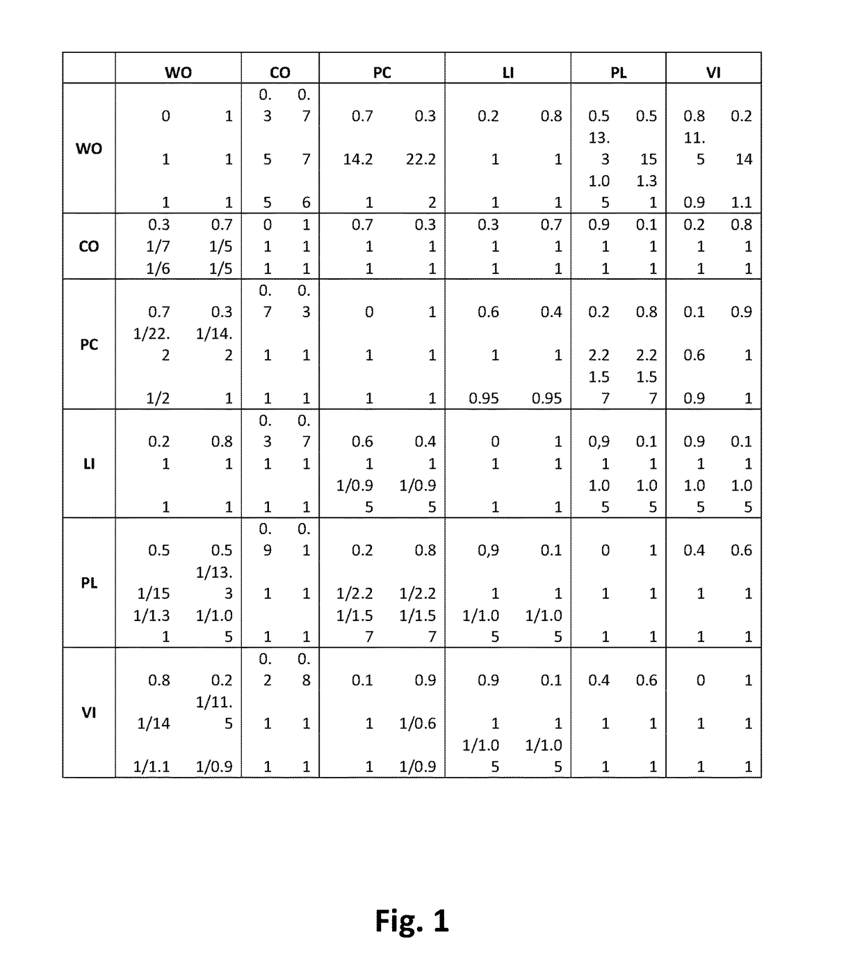 Computer implemented method for dissimilarity computation between two yarns to be used for setting of a textile machine in a textile process, and computer program product