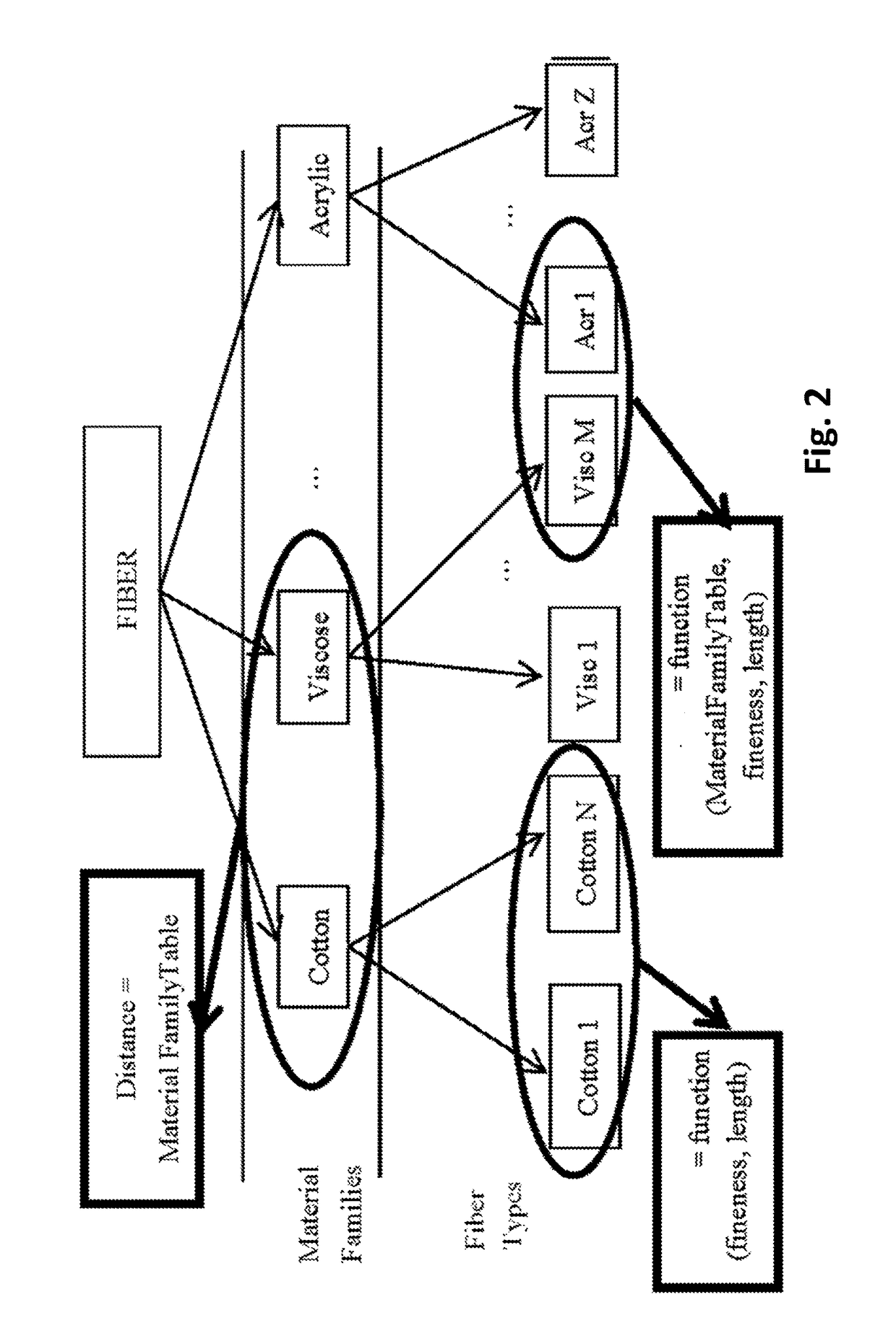 Computer implemented method for dissimilarity computation between two yarns to be used for setting of a textile machine in a textile process, and computer program product