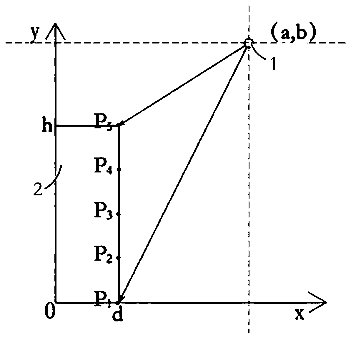 A reflecting plate profile optimization method based on a Matlab GUI platform