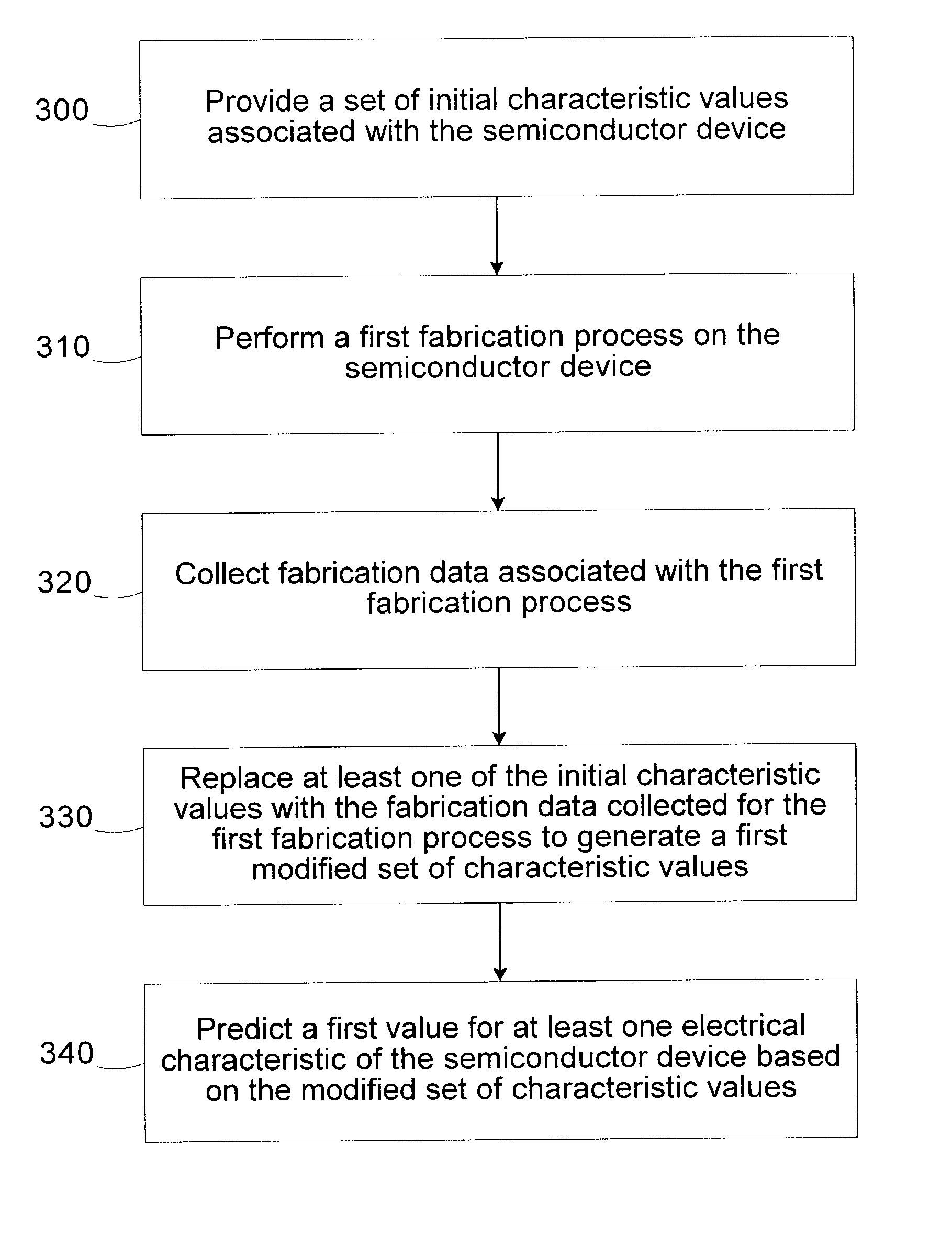 Method and apparatus for predicting device electrical parameters during fabrication