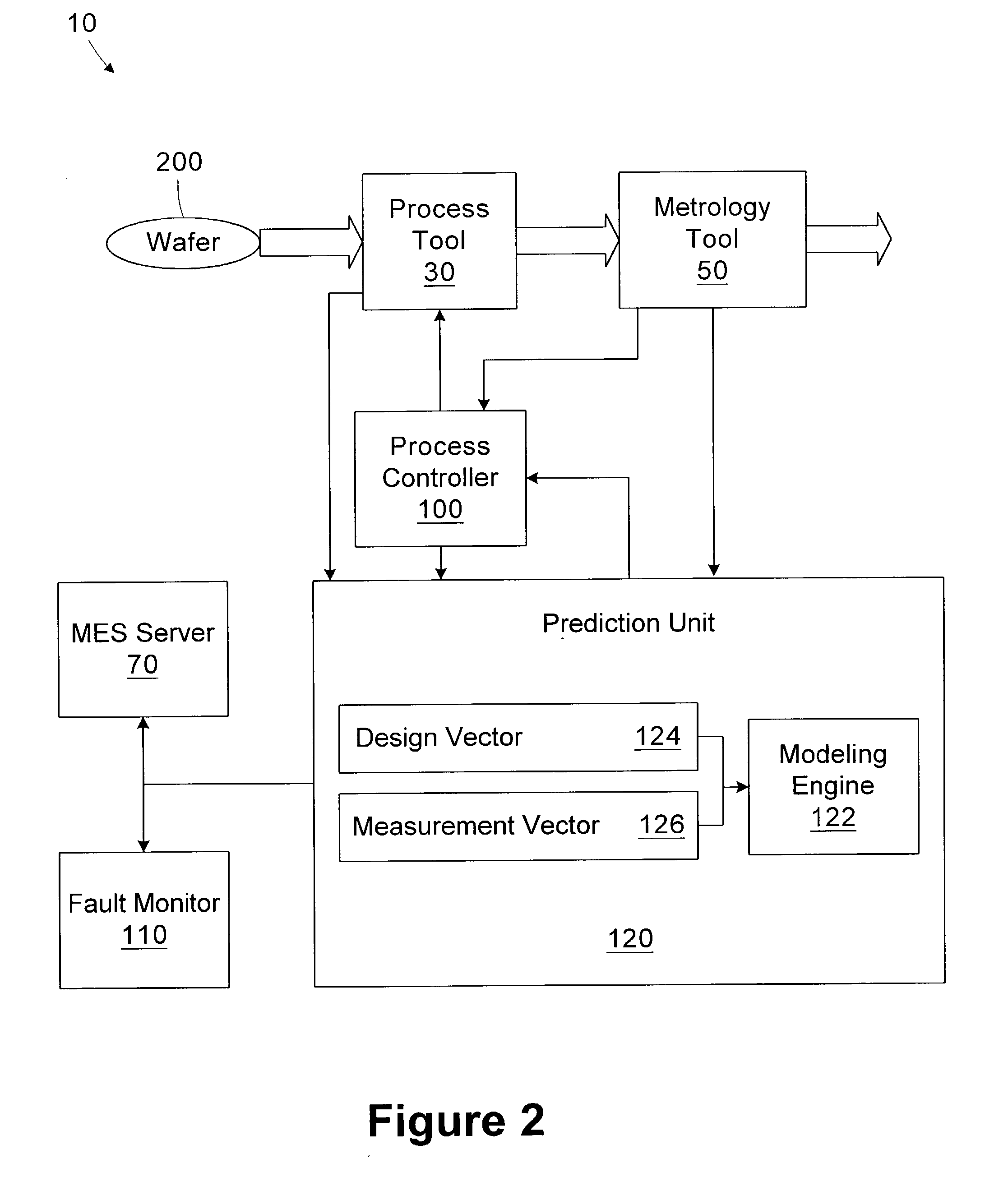 Method and apparatus for predicting device electrical parameters during fabrication