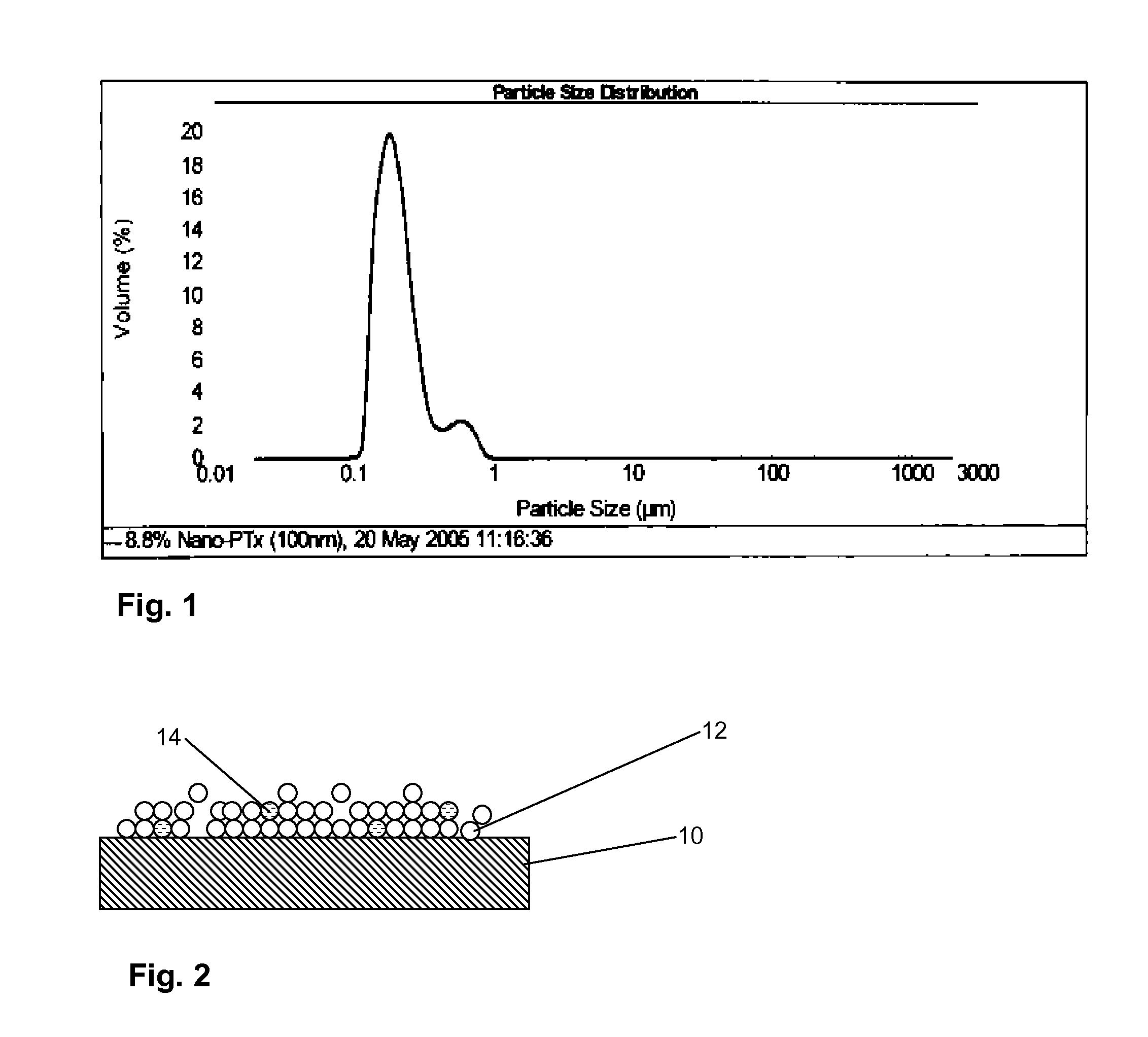 Use of Nanocrystals for  Drug Delivery from a Balloon