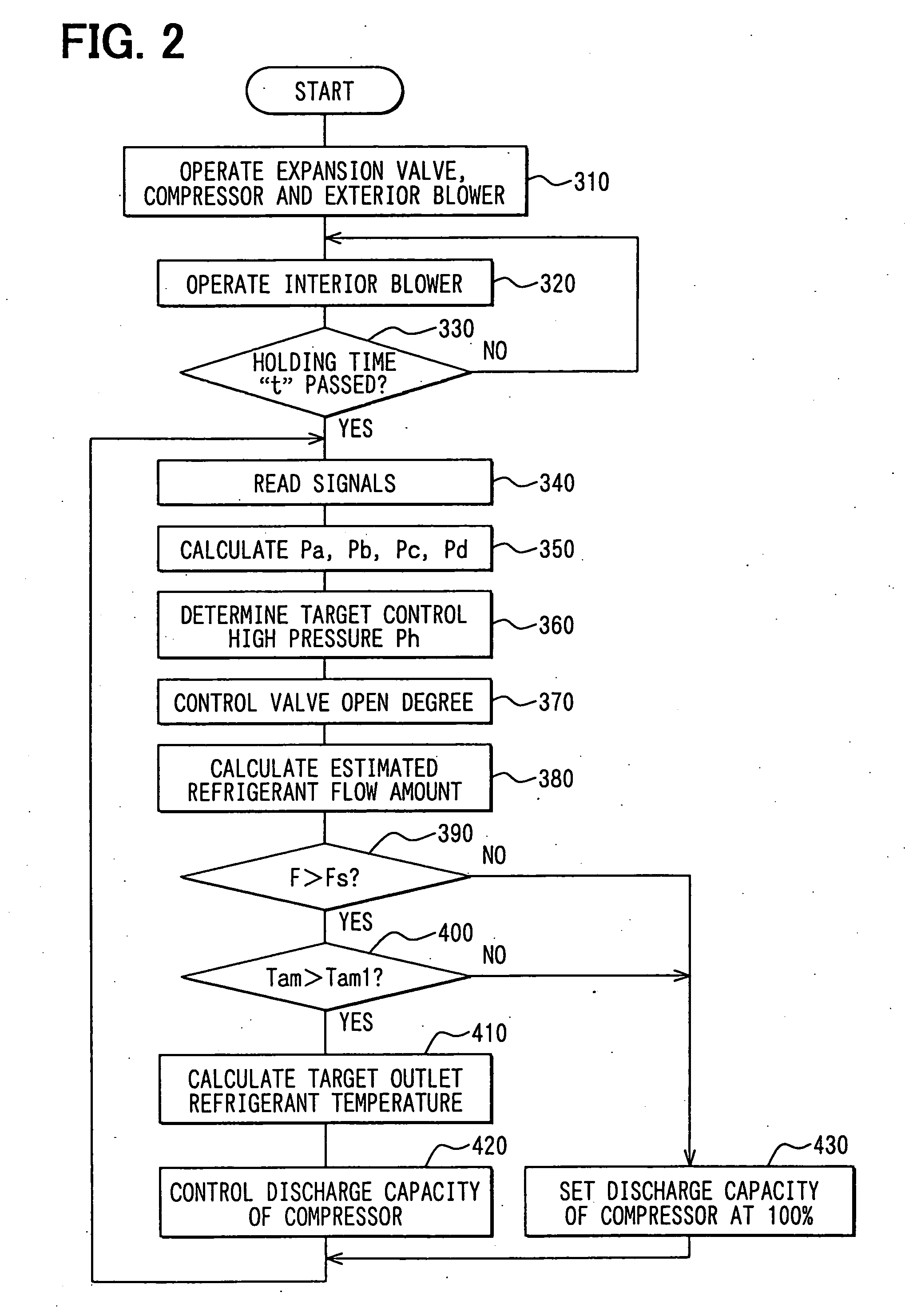 Supercritical heat pump cycle system