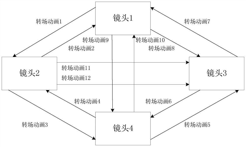 Lens switching method and device in game, and electronic equipment