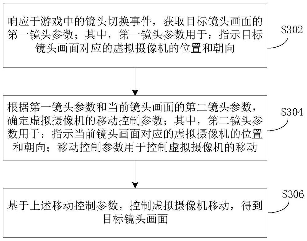 Lens switching method and device in game, and electronic equipment