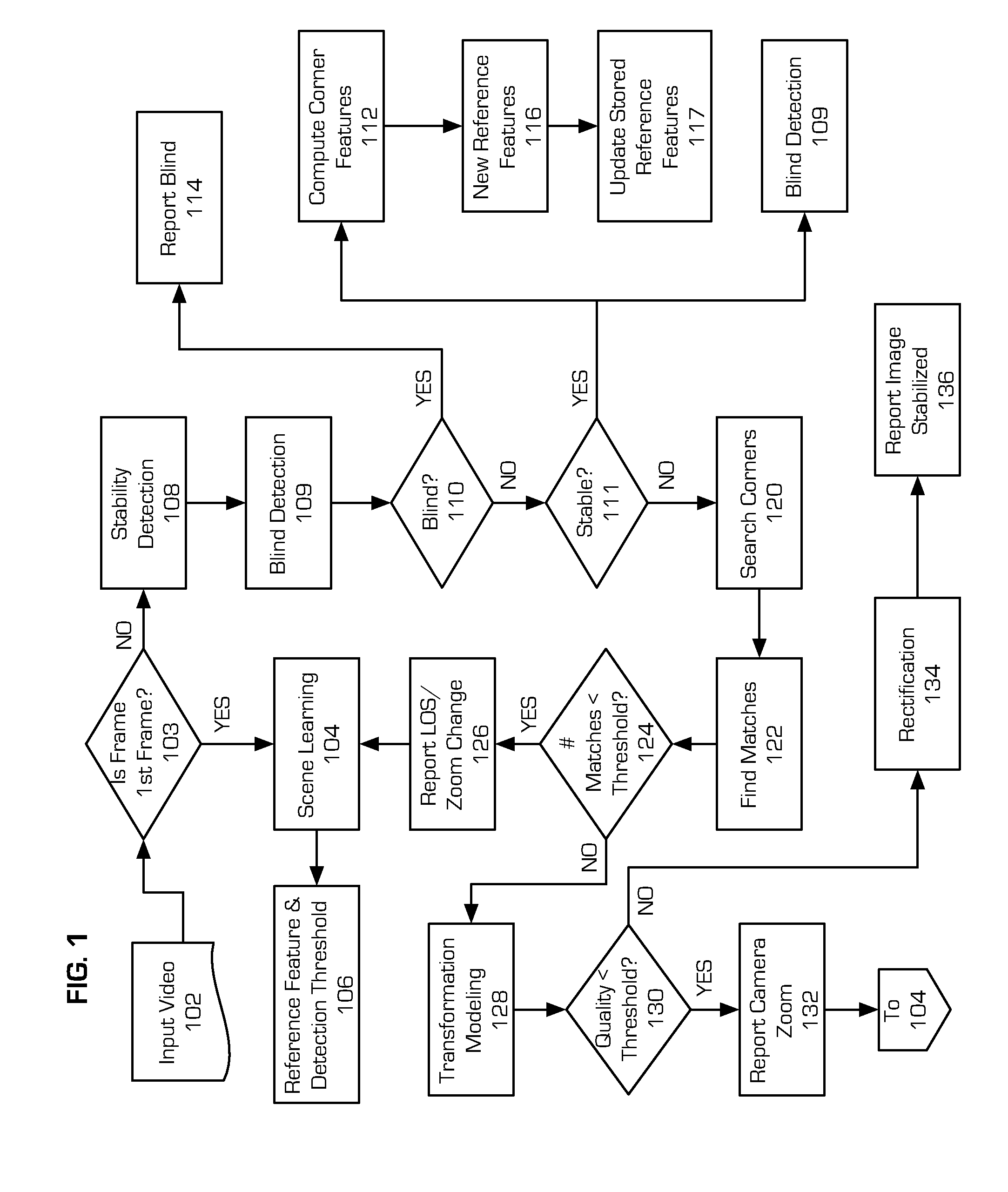 Video stabilization in real-time using computationally efficient corner detection and correspondence