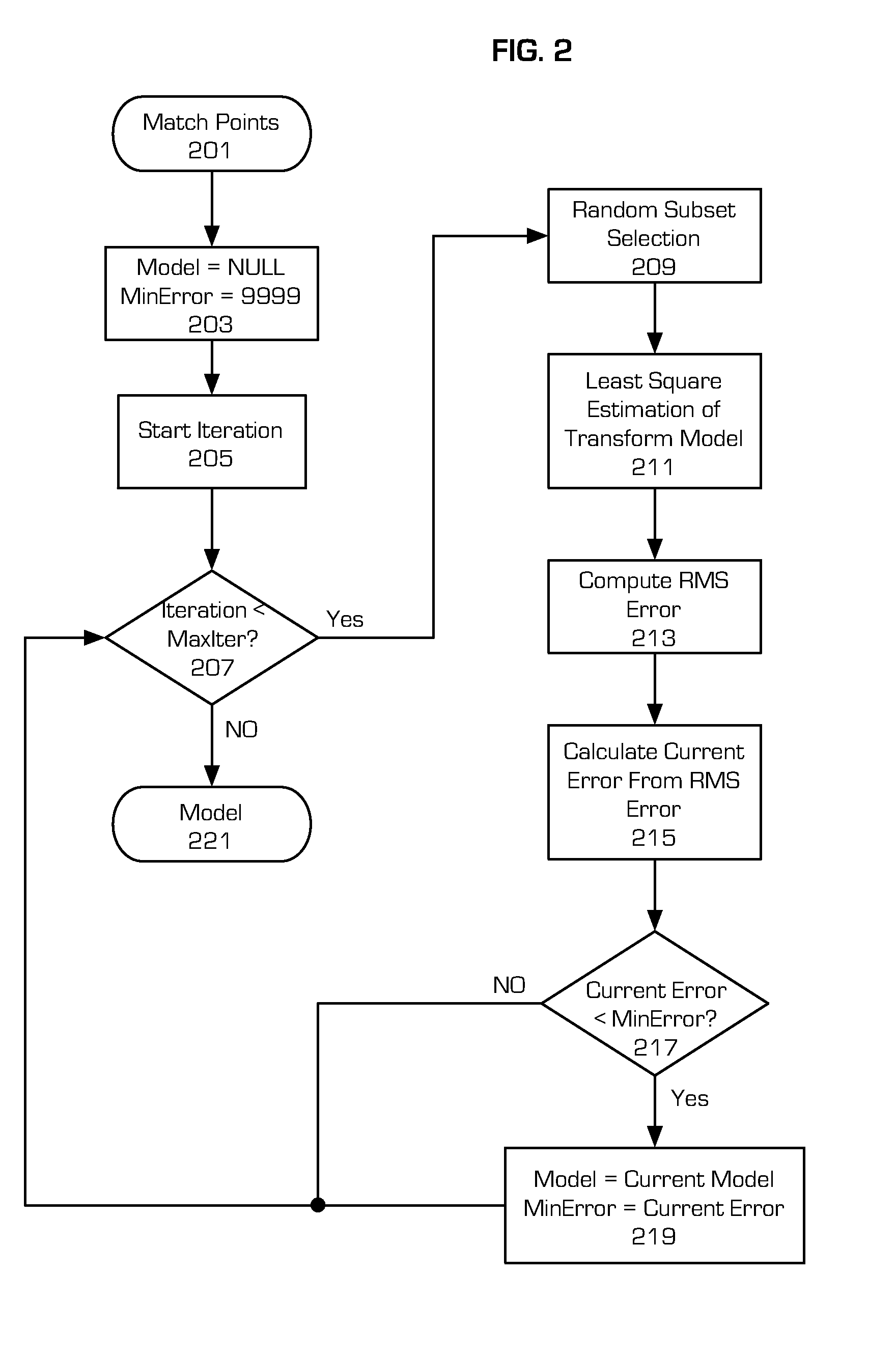 Video stabilization in real-time using computationally efficient corner detection and correspondence