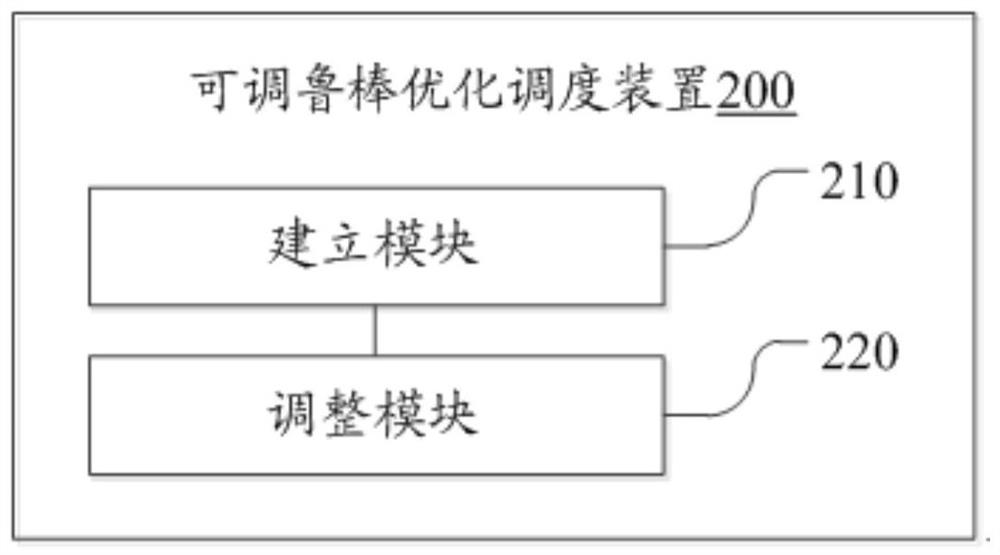 Adjustable robust optimization scheduling method and device for wind storage system combined with carbon capture power plant