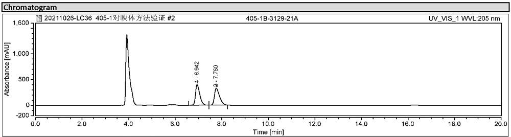 A method for detecting milobalin and its enantiomer impurities by high performance liquid chromatography