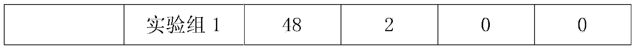 Chinese medicinal herbal preparation for treating pelvic inflammation and preparation method thereof