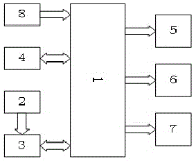 Fuel gas on-line monitoring and warning system and detection and control method thereof