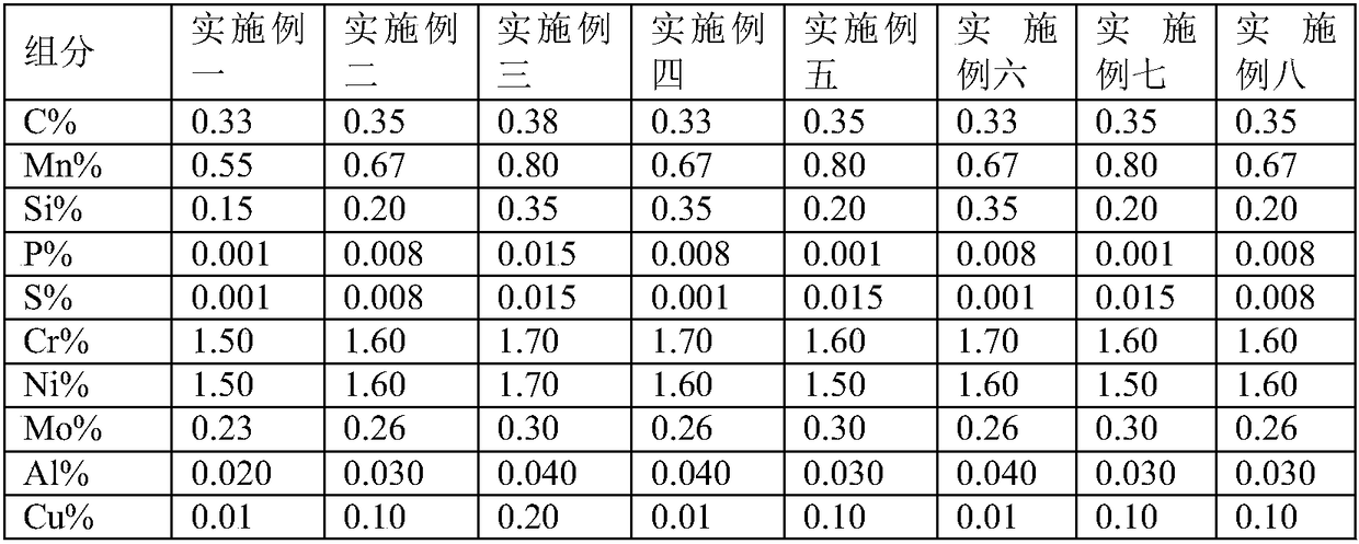 Alloy steel forged steel round bar for heavy-duty gear and preparation method thereof