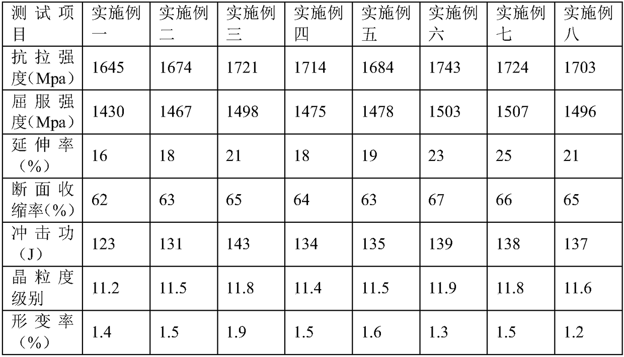 Alloy steel forged steel round bar for heavy-duty gear and preparation method thereof