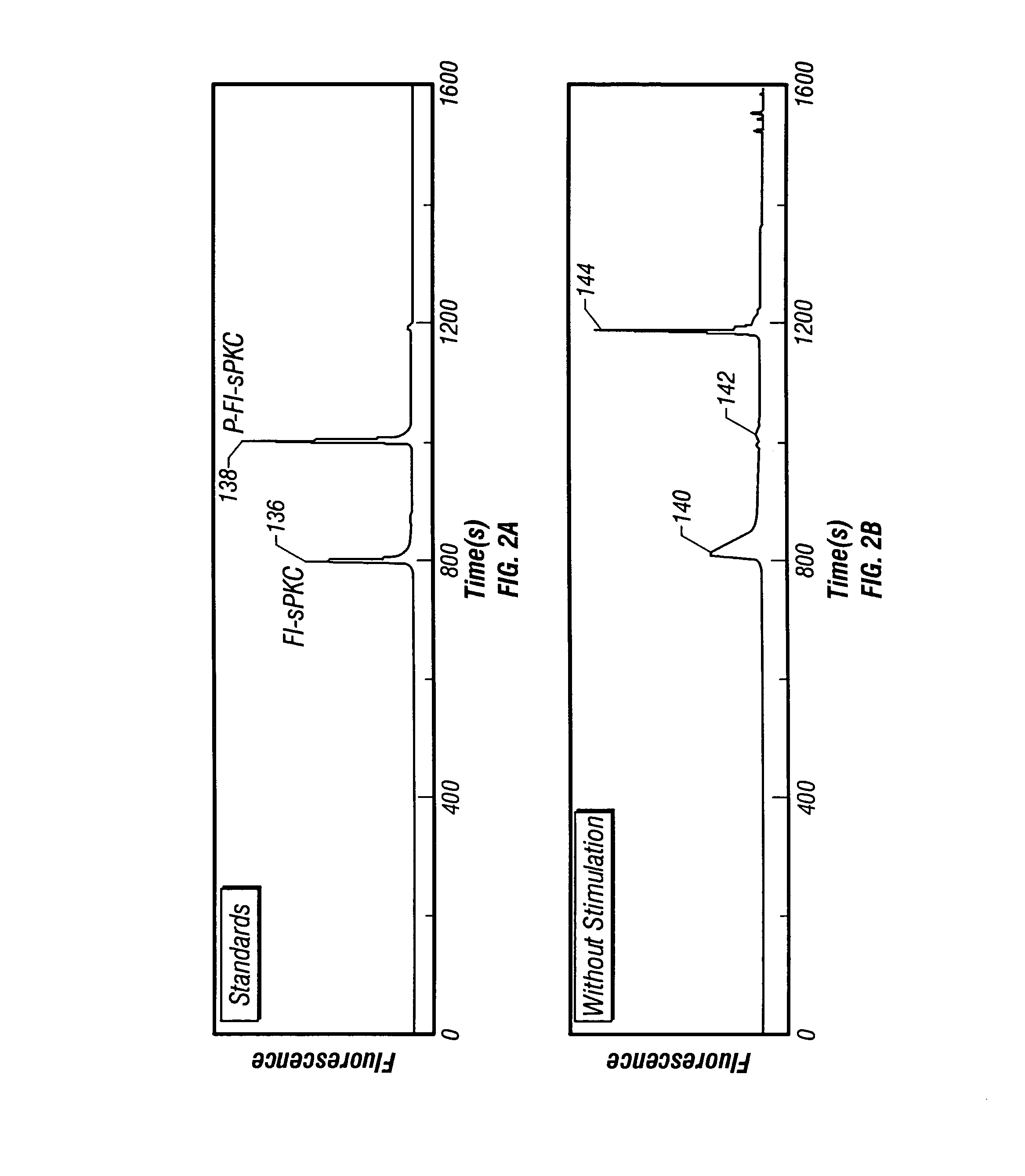 Method and apparatus for detecting enzymatic activity using molecules that change electrophoretic mobility