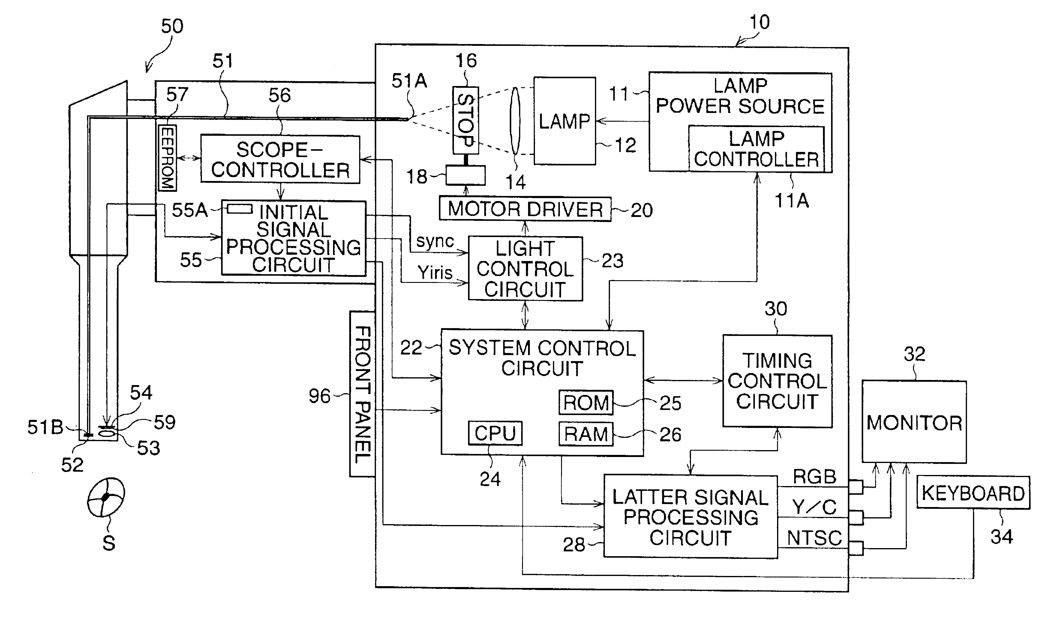 Electronic endoscope with color adjustment function