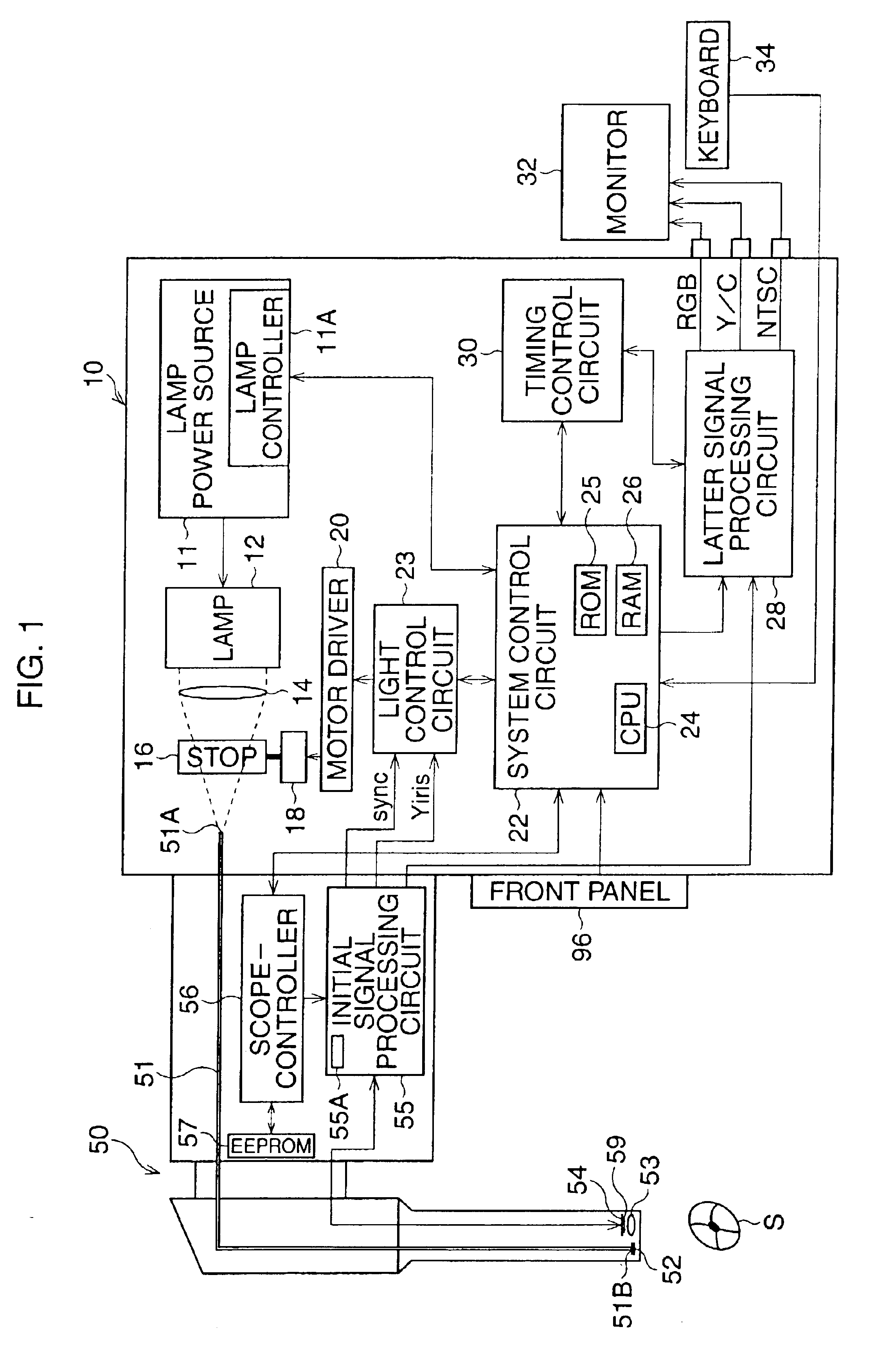 Electronic endoscope with color adjustment function