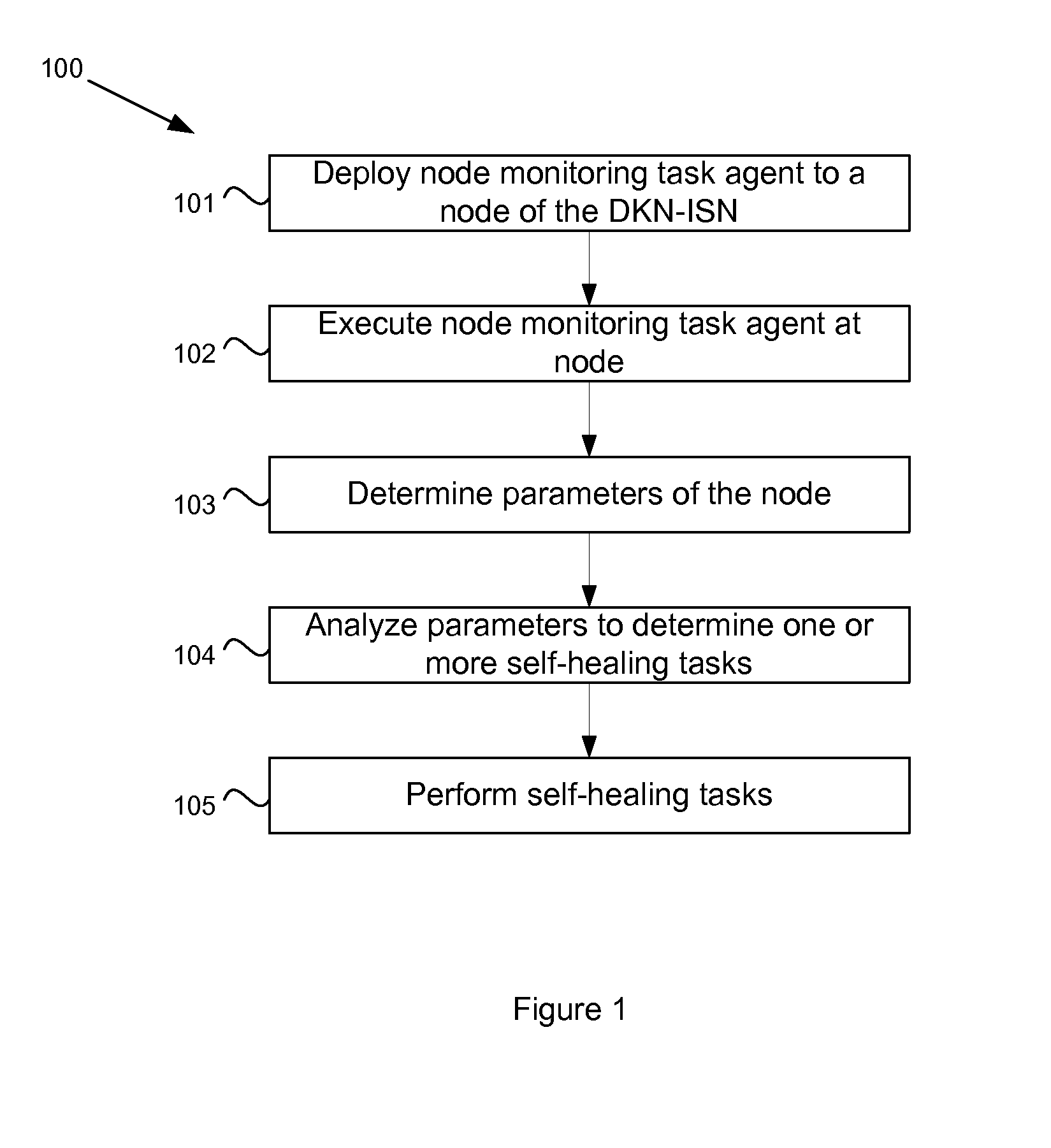 System and method for providing self-healing capabilites in a distributed knowlegde network/intelligent sensor network