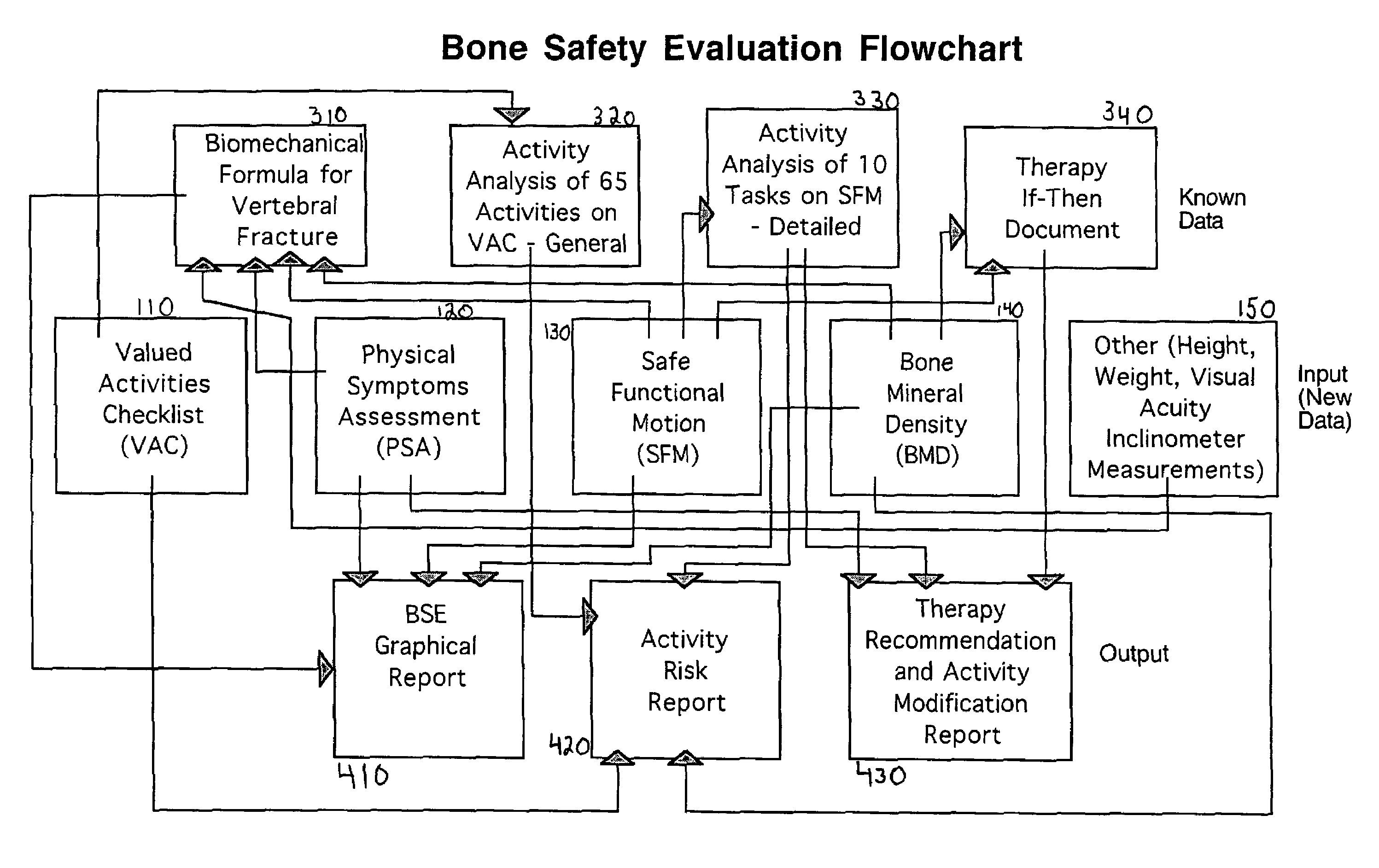 System and method for osteoporosis assessment