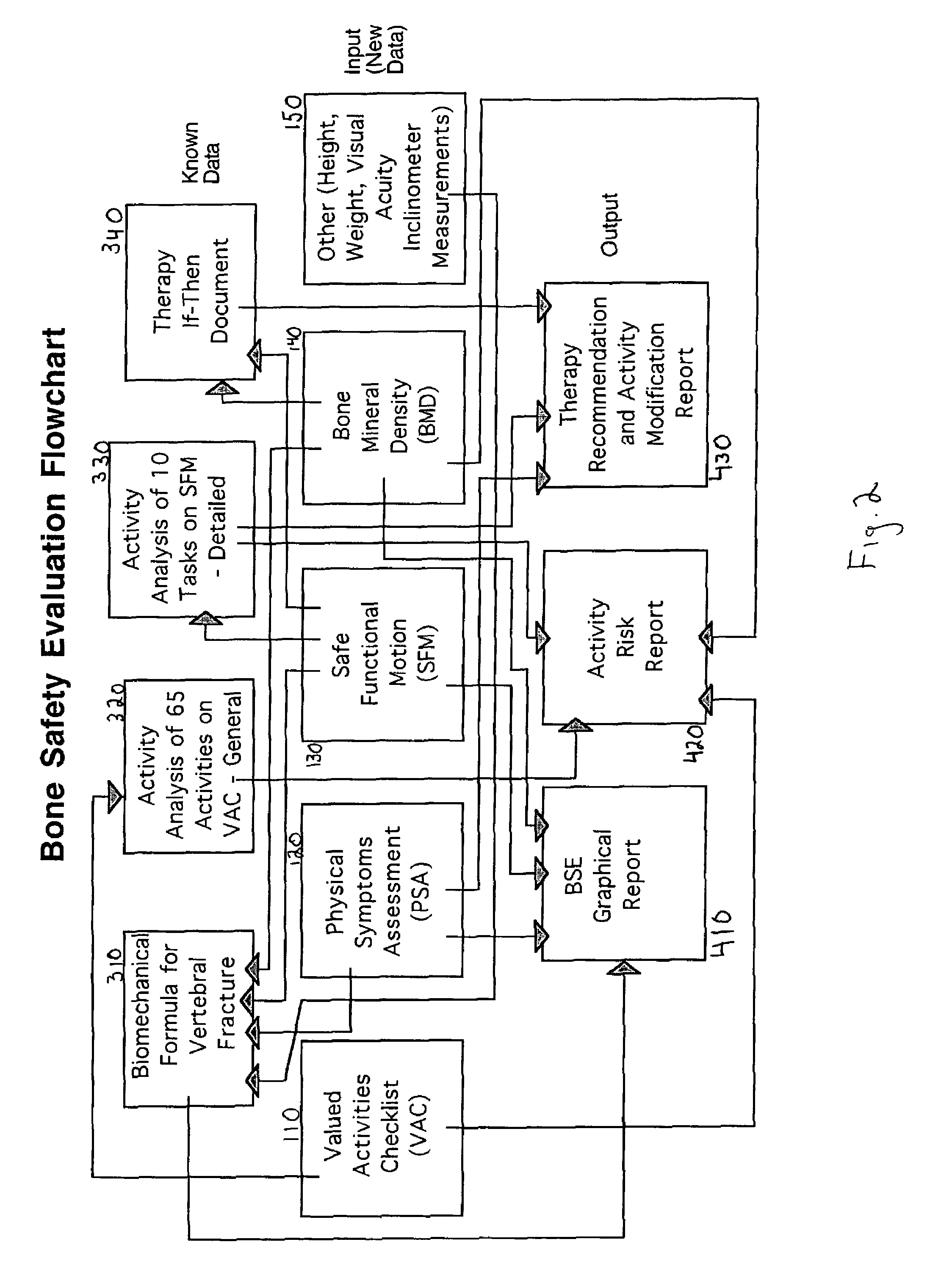 System and method for osteoporosis assessment