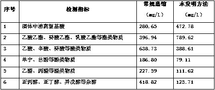 Method for processing Xinhui orange spirit