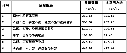 Method for processing Xinhui orange spirit