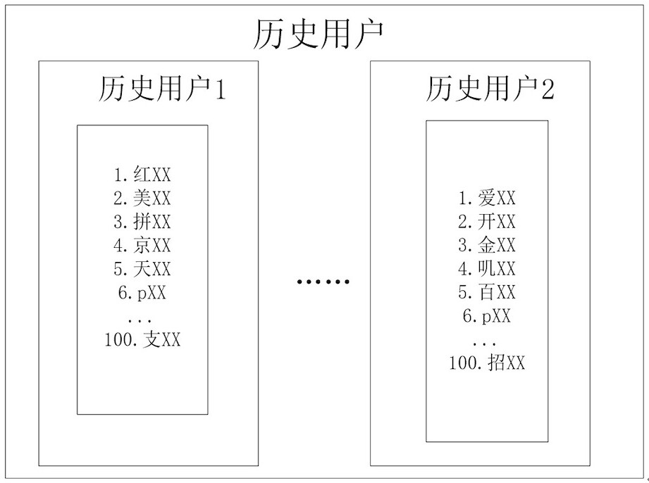 An app-based intelligent user occupational judgment method, device and electronic device