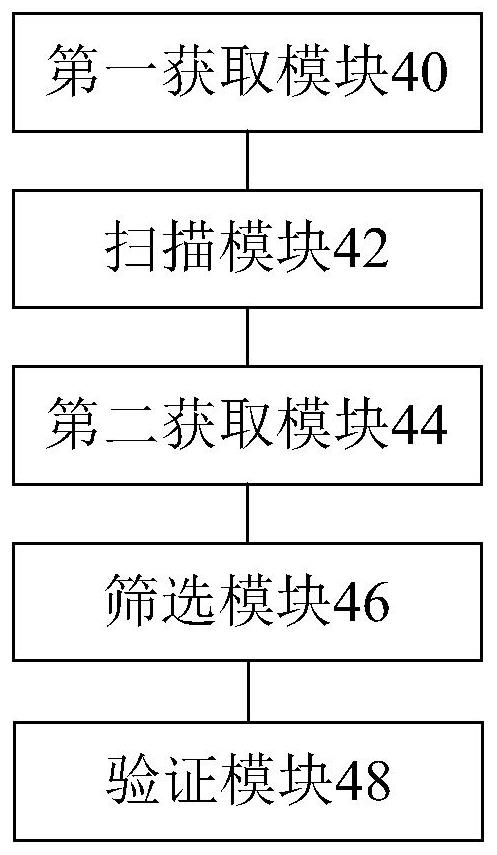 Code verification method and device, storage medium and processor