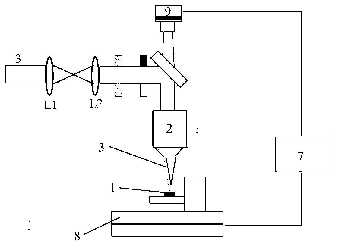 Silicon microstructure processing method based on femtosecond laser treatment and wet etching