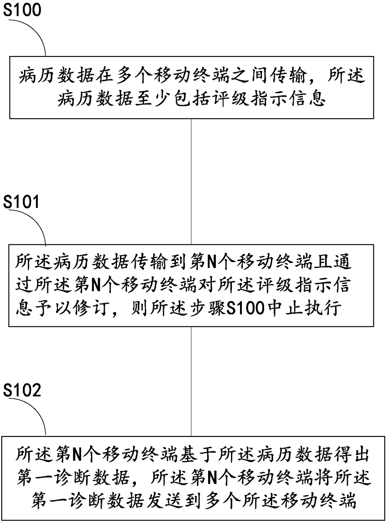 A medical education method based on mobile terminal