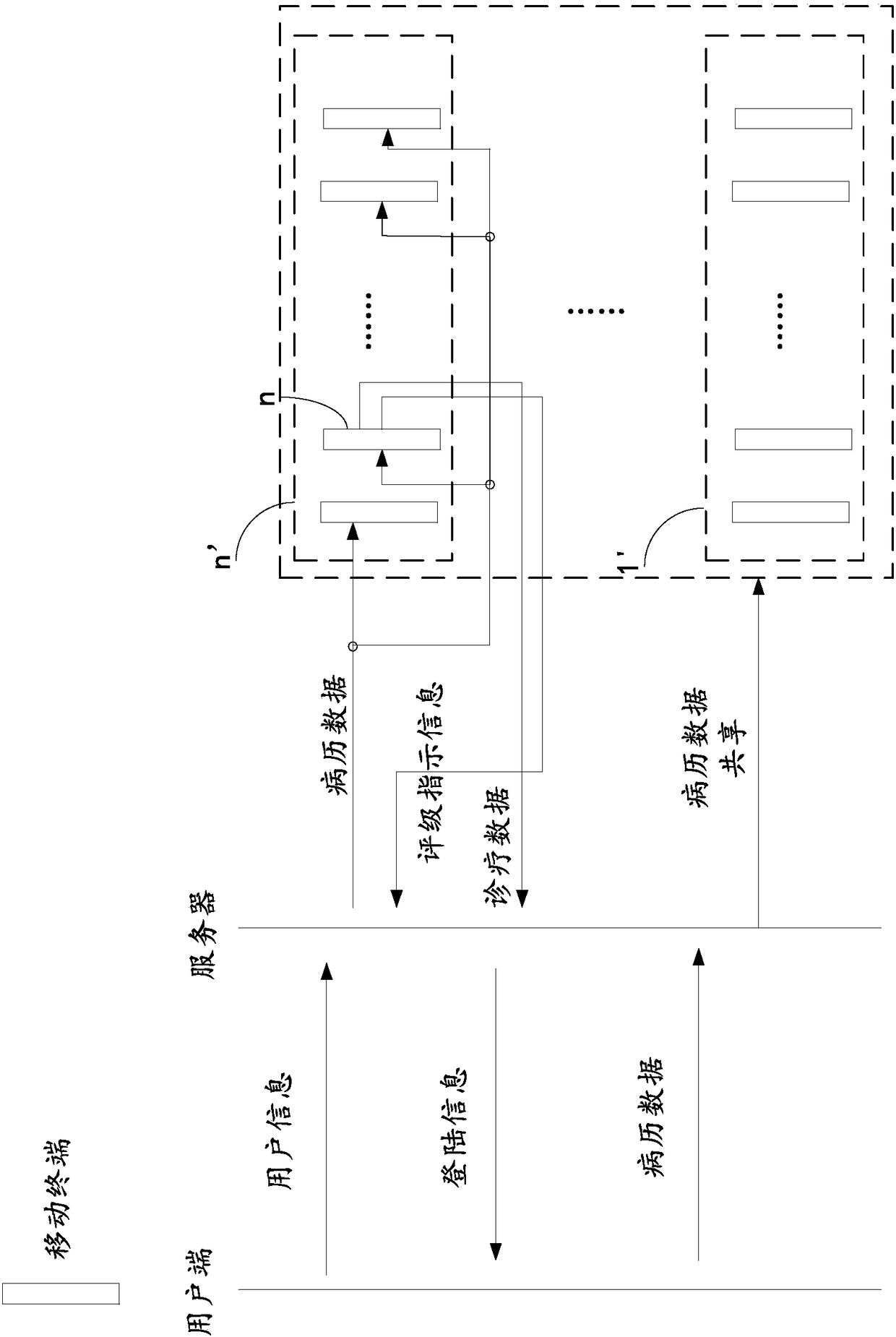 A medical education method based on mobile terminal