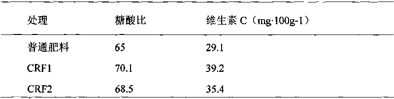 High-tower slow-release compound fertilizer and preparation method thereof