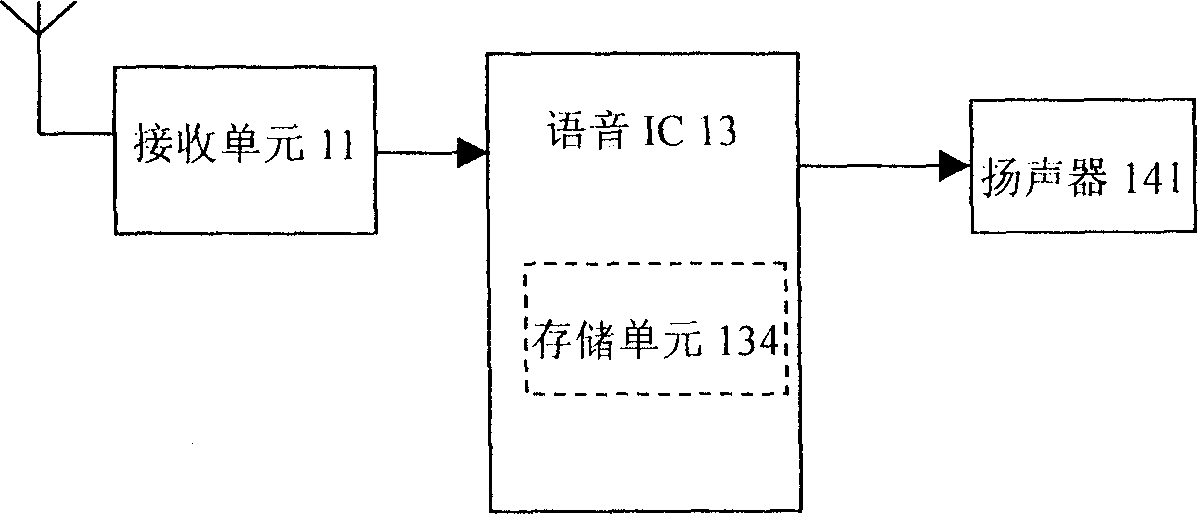 Sound indicating device for man of visual disorder