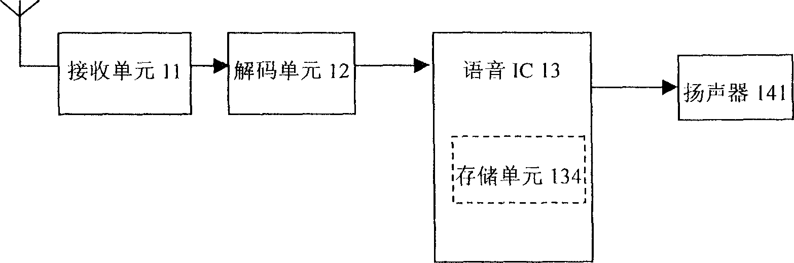 Sound indicating device for man of visual disorder