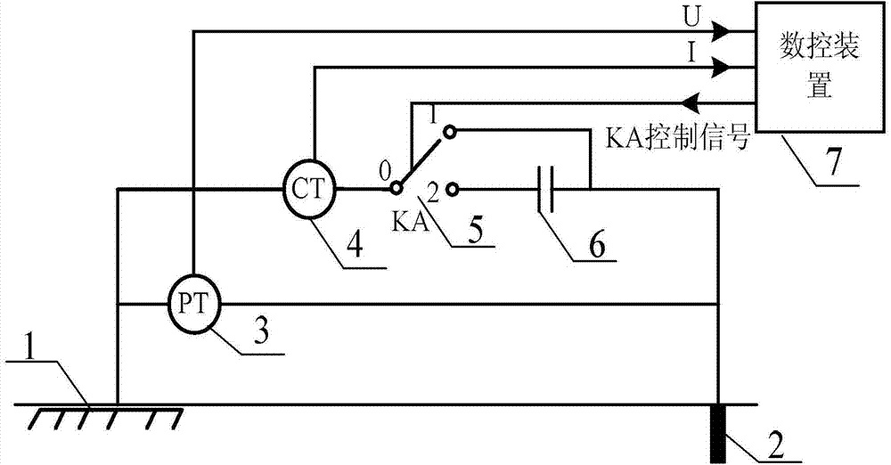 Ground resistance measuring equipment and measuring method for large transformer substation