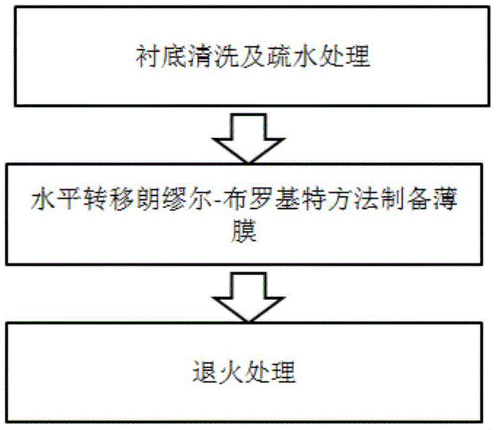 Preparation method for polyvinylidene fluoride (PVDF)-based high voltage coefficient thin film