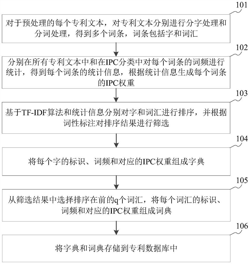 Text retrieval method, device, storage medium and server