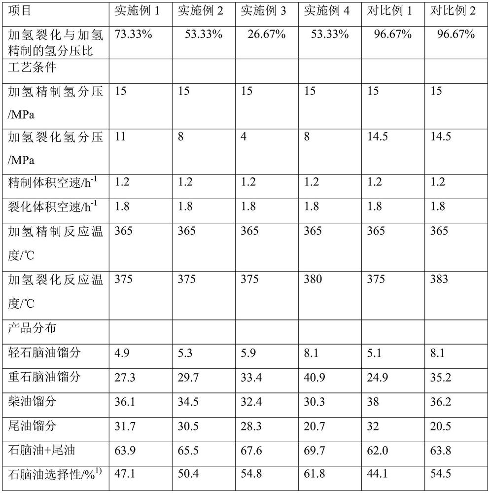 A hydrocracking method for producing chemical raw materials