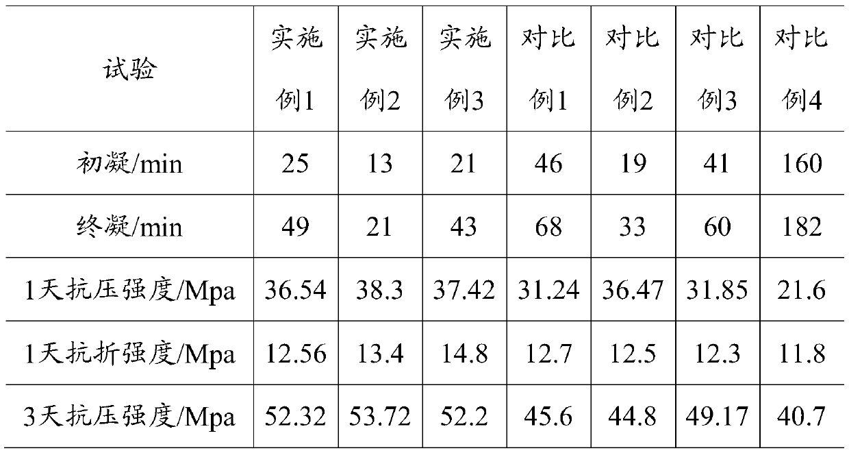 Modified raw soil material for 3D printing and preparation method of modified raw soil material