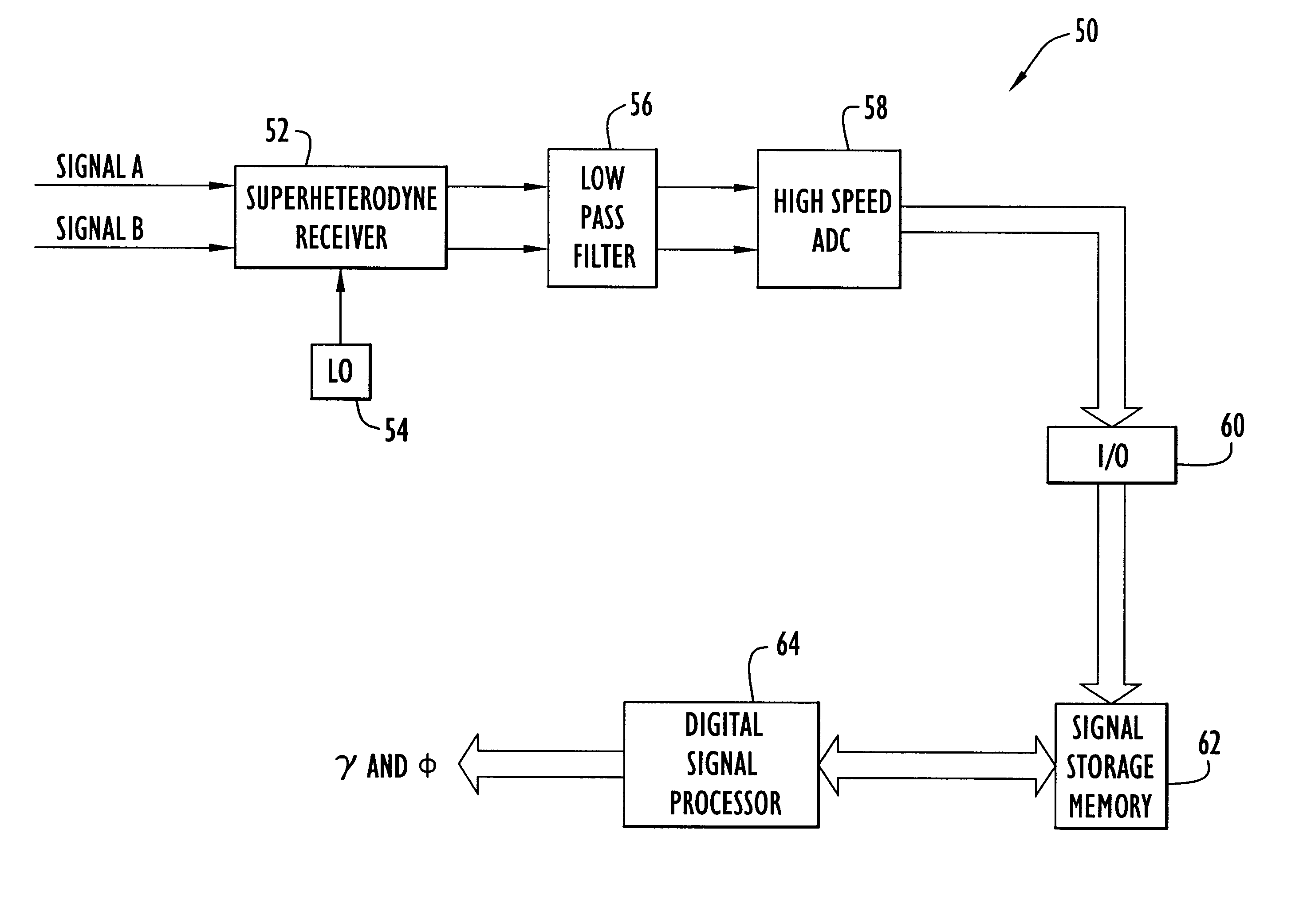 Digital polarimetric system