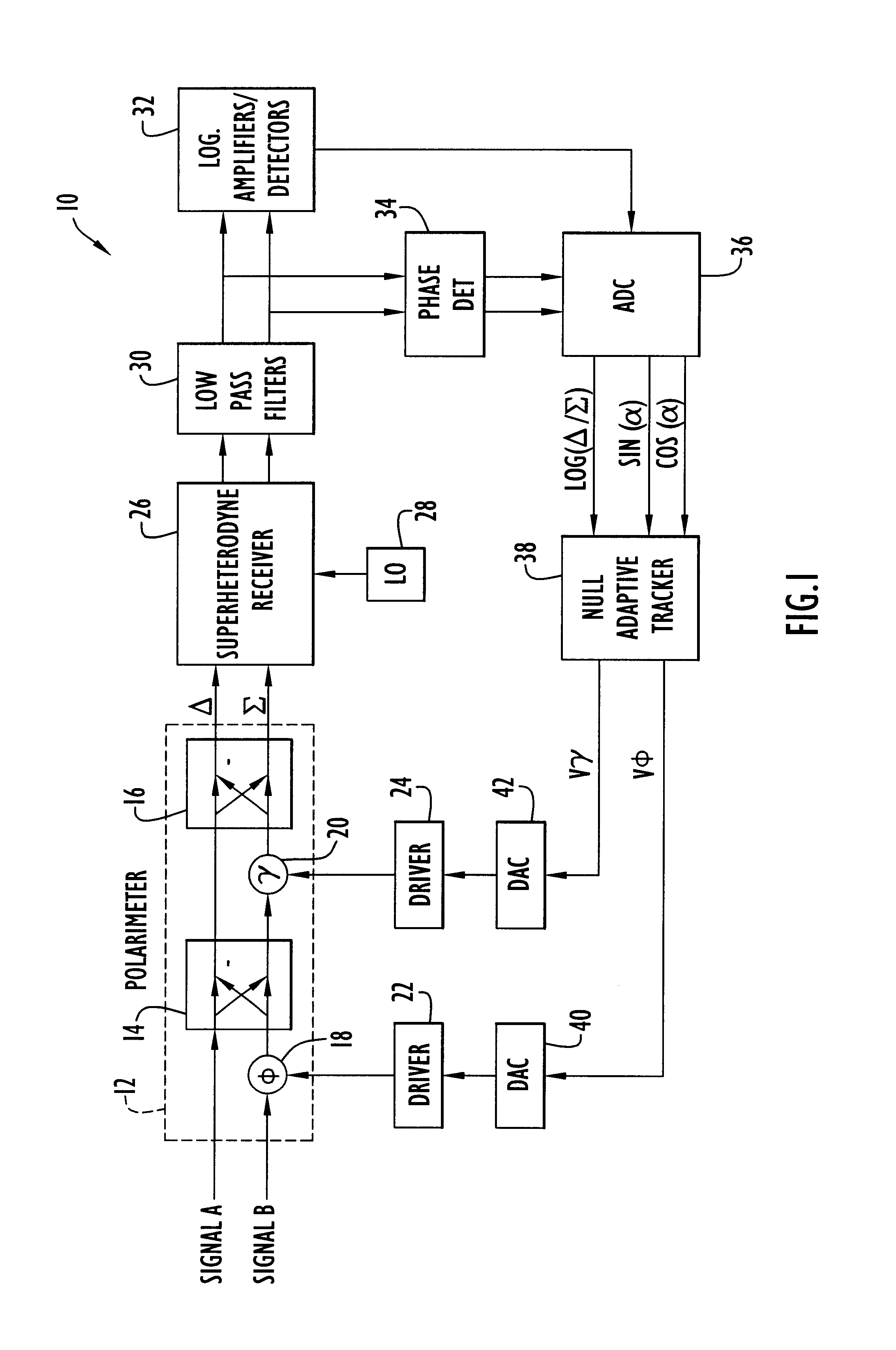 Digital polarimetric system