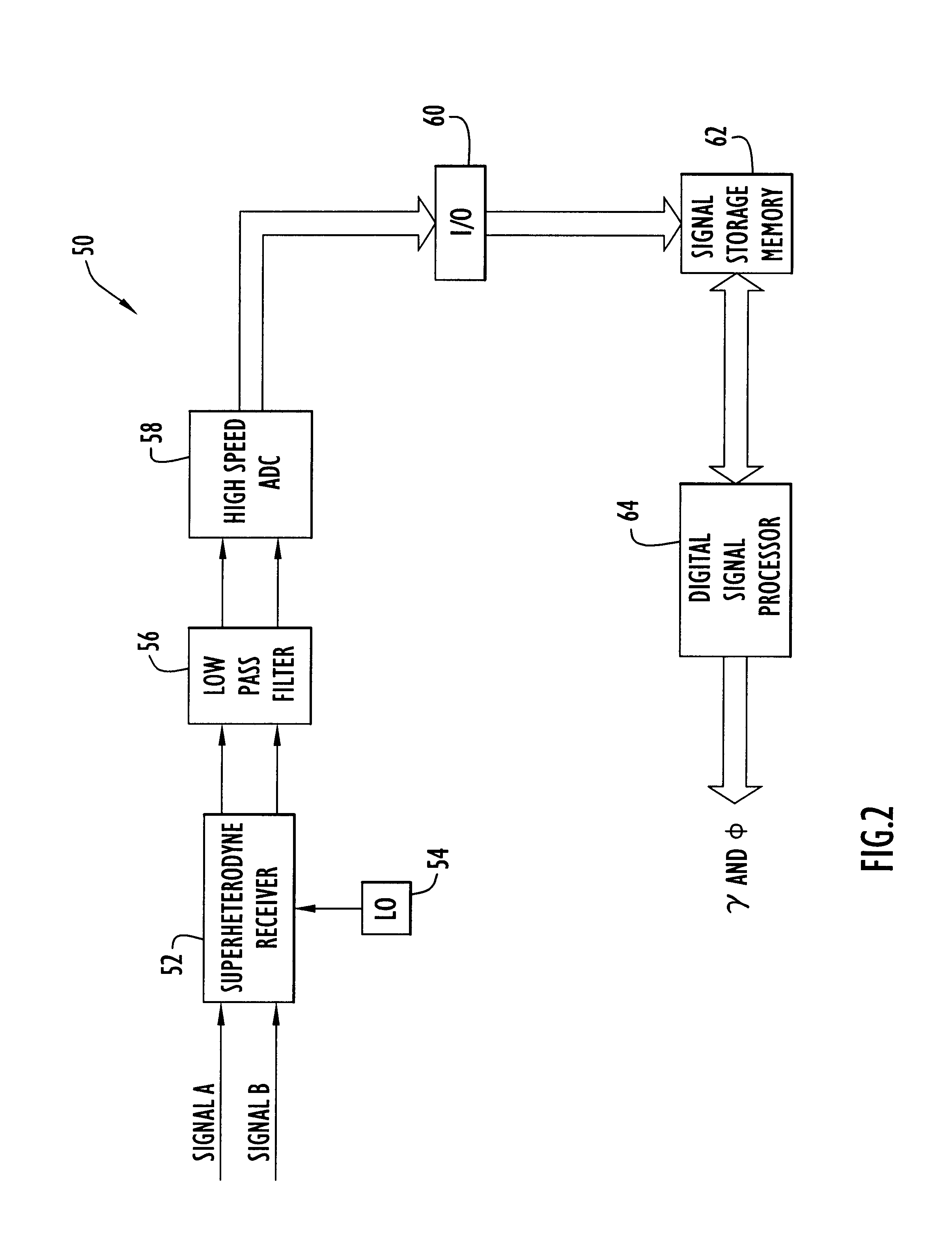 Digital polarimetric system