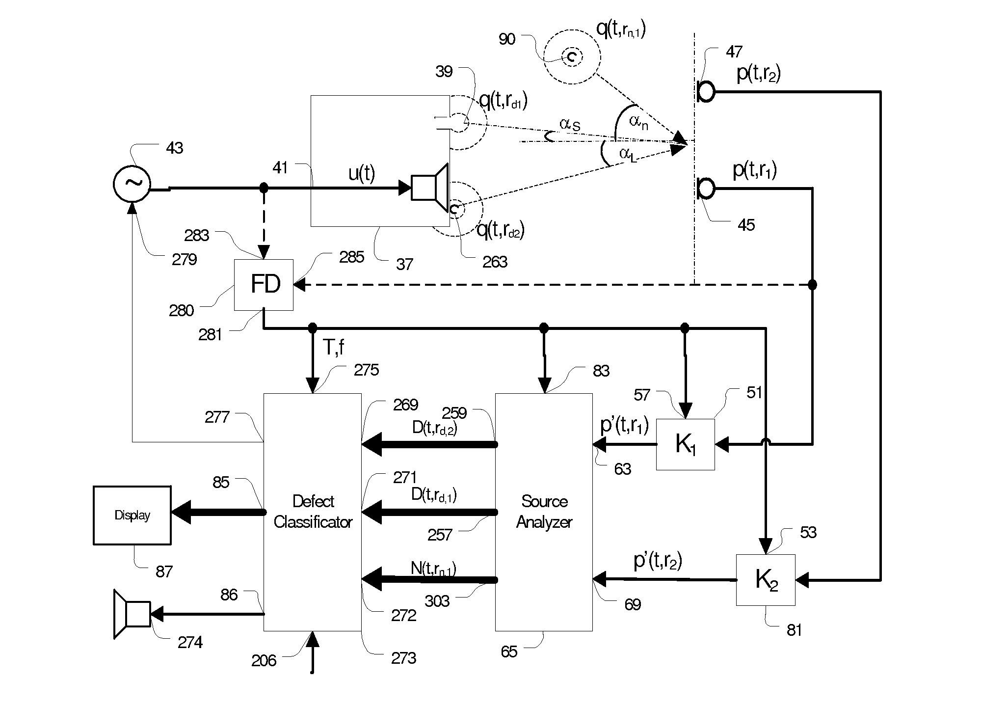 Method and arrangement for detecting, localizing and classifying defects of a device under test