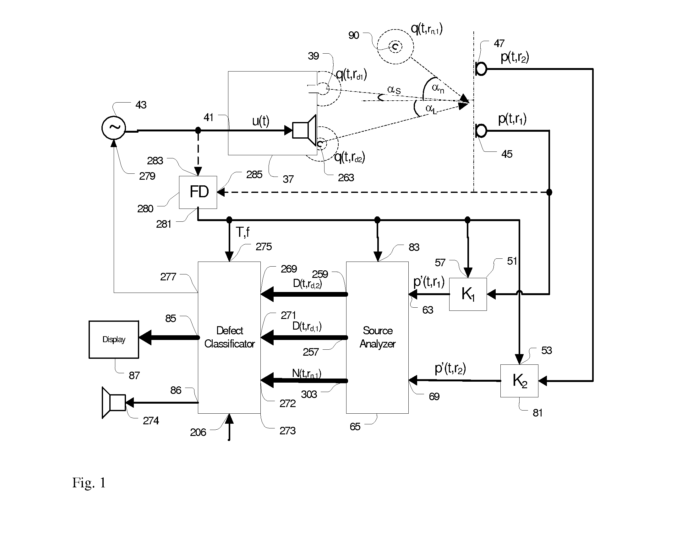 Method and arrangement for detecting, localizing and classifying defects of a device under test