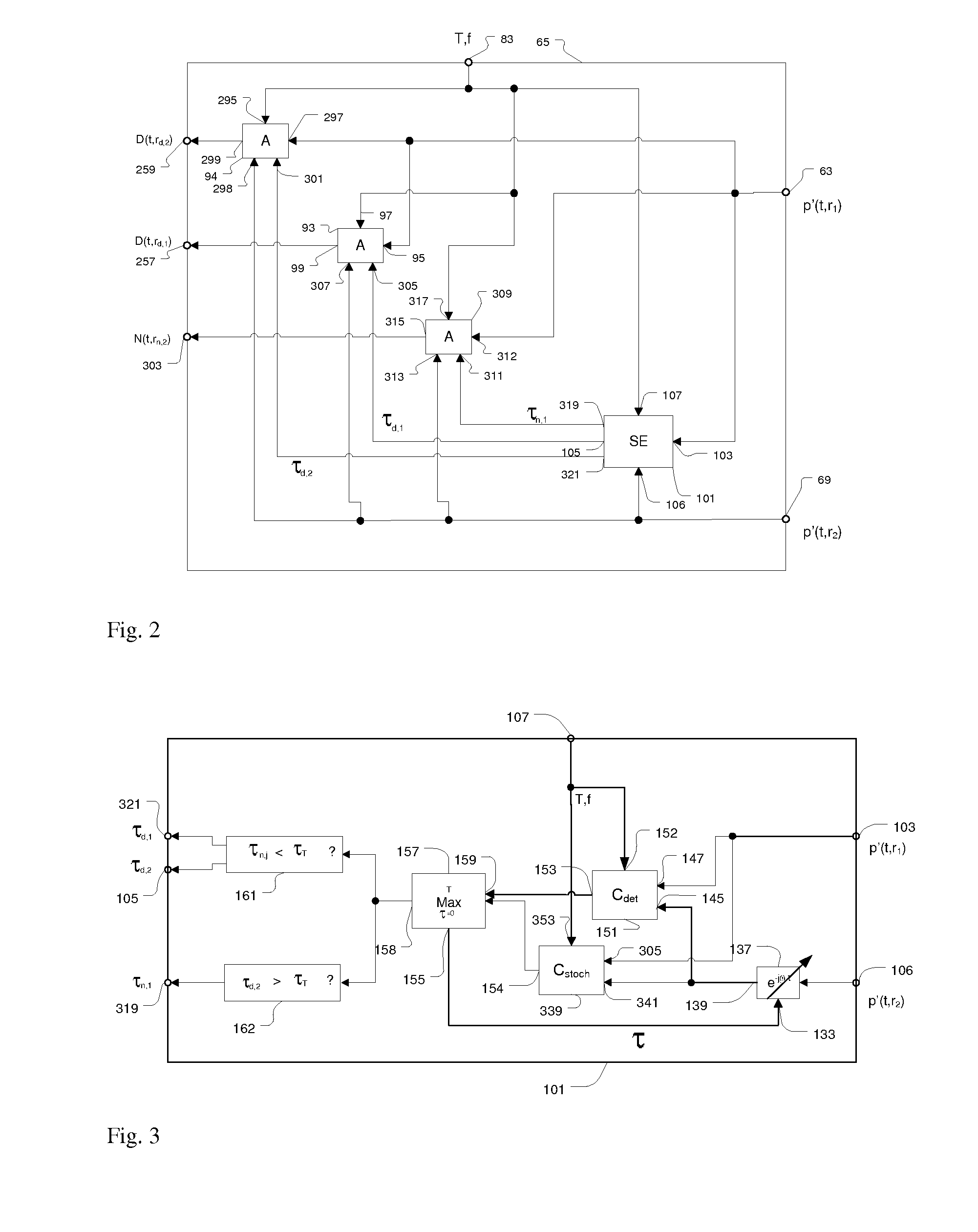 Method and arrangement for detecting, localizing and classifying defects of a device under test