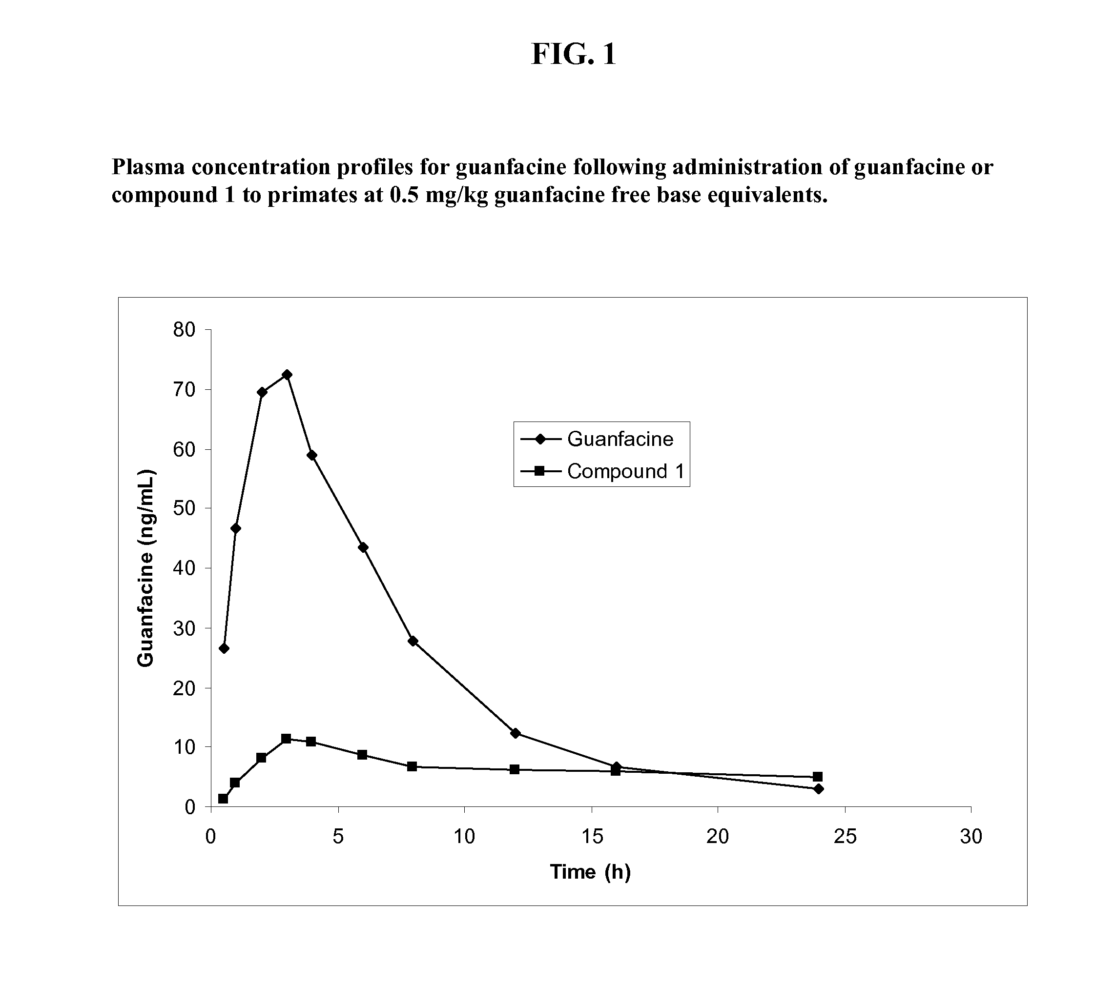 Prodrugs of guanfacine